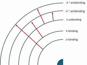 Electron tranzitions