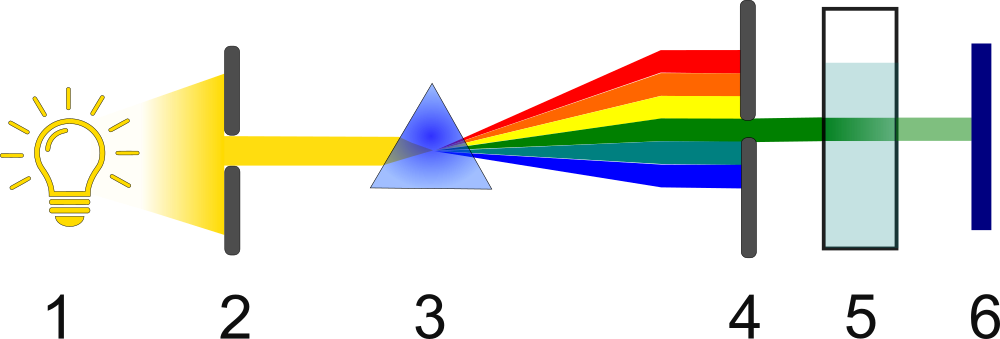 Spectrofotometer UV-VIS