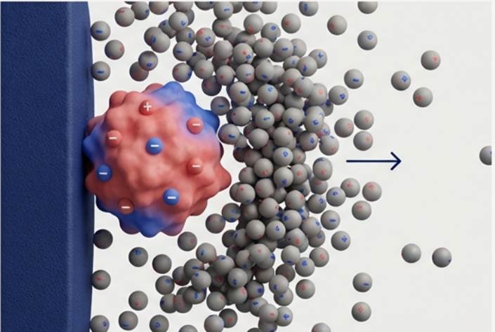 Elucja białka poprzez gradient soli w chromatografii jonowymiennej
