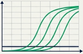 qPCR melting curves